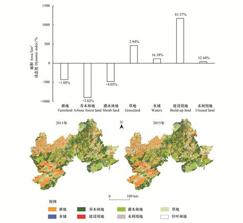 土地利用变化对生态系统服务的影响——以张家口 承德地区为例