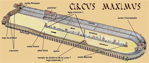 Le Circus Maximus. | Unterrichtsmaterial, Antike, Referat