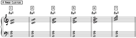 3 Steps To Play Piano Chord Clusters Piano With Jonny