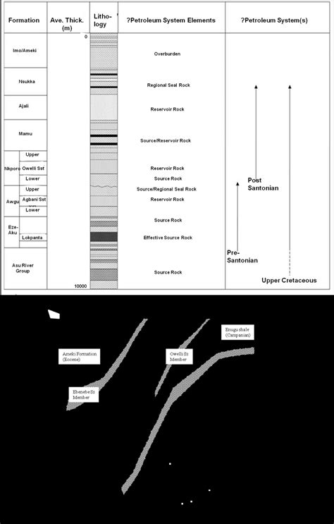 A Potential Petroleum System S In The Southern Benue Trough Anambra