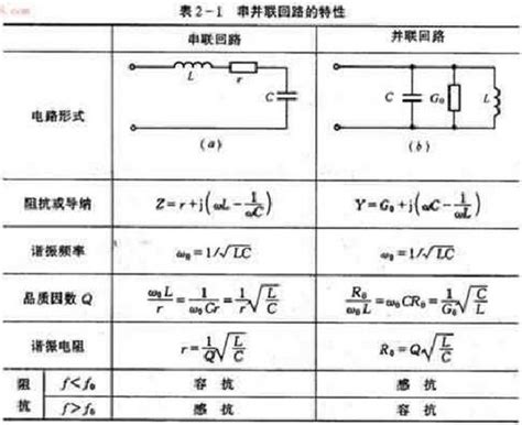 串并联谐振电路的区别华意电力