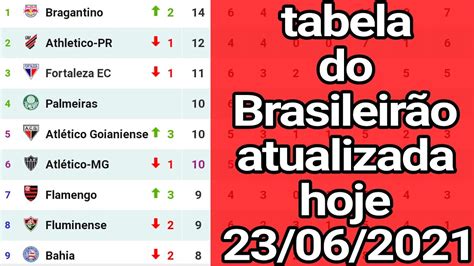 Tabela Do Brasileirão Série A 2021 Classificação Do Campeonato Brasileiro Série A 2021 2306