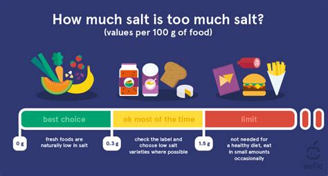 What Is Salt And How Does It Affect Our Blood Pressure Eufic