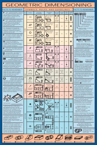 10 + Useful Mechanical Engineering and Manufacturing Wall Charts ...