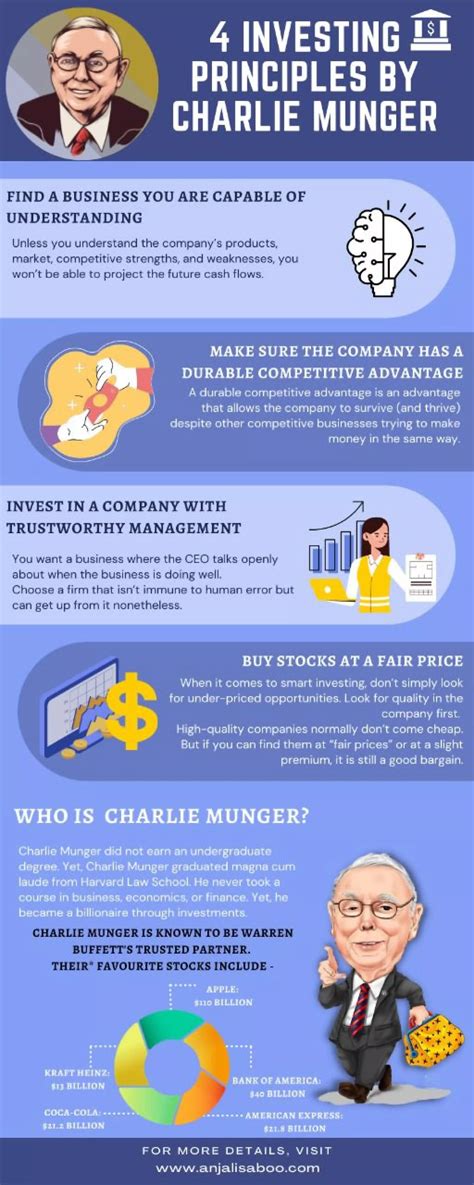 4 Investing Principles By Charlie Munger Pdf