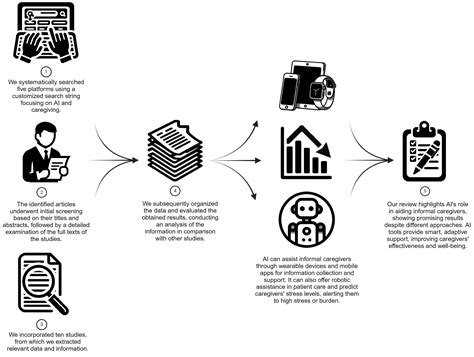 Bioengineering Free Full Text Artificial Intelligence Support For