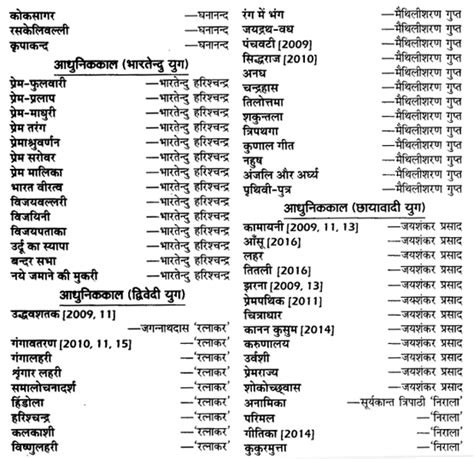 Up Board Solutions For Class 12 Samanya Hindi काव्य साहित्यका विकास प्रमुख काव्यकृतियाँ और उनके