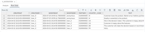 Create Calculation View And Expose Via Cap Sap Hana Cloud Sap Tutorials