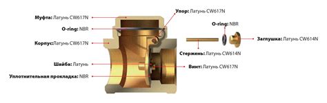 Обратный клапан для отопления - виды и характеристики