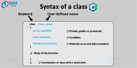 class  object  tutorial  reign   programming artofit