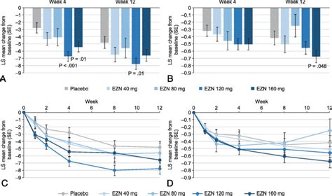 Efficacy And Safety Of Elinzanetant A Selective Neurokinin 13