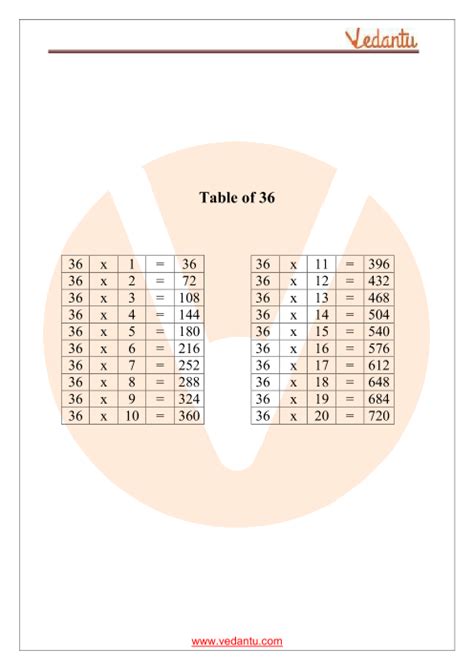 table   maths multiplication table