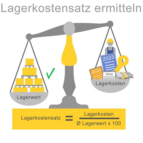 Wichtige Lagerkennzahlen verständlich erklärt