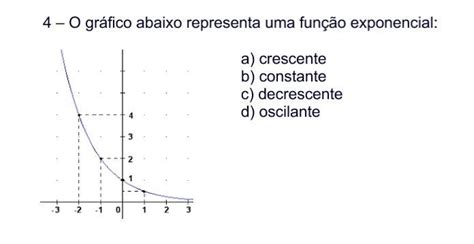 O Gráfico Abaixo Representa Uma Função Exponencial Br