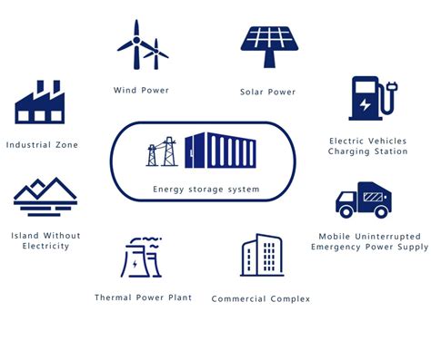 Industrial And Commercial Energy Storage System OEM ODM Solar Energy