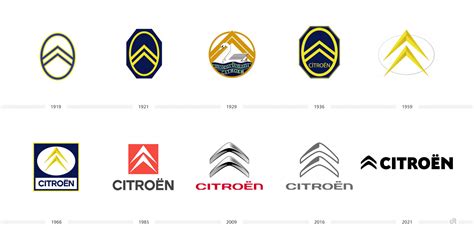 Citroen Logo Evolution / Historie – Design Tagebuch