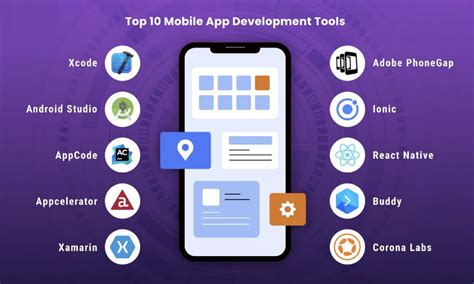 Top Mobile Application Development Tools Cupertinotimes