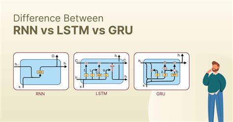 The Ultimate Showdown Rnn Vs Lstm Vs Gru Which Is The Best