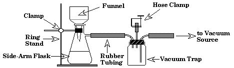 Main Steps Of Vacuum Filtration Hawach Scientific Ltd, 59% OFF