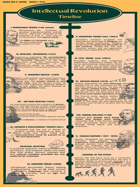 Intellectual Revolution Timeline Pdf Heliocentrism Nicolaus