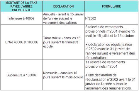 Taxe Sur Les Salaires Les Meilleures Pratiques Et Les Pièges Courants