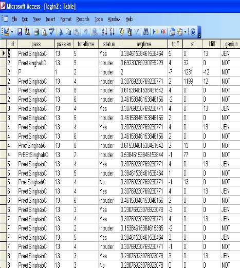 Sample Of Data Stored Regarding Passwords Download Scientific Diagram