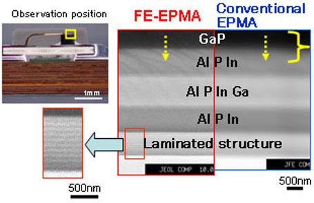 Analysis Using Fe Epma Field Emission Electron Probe Micro Analyser