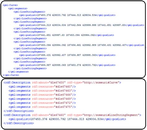 Formato Gml Y Ejemplos Con Capas Catastrales