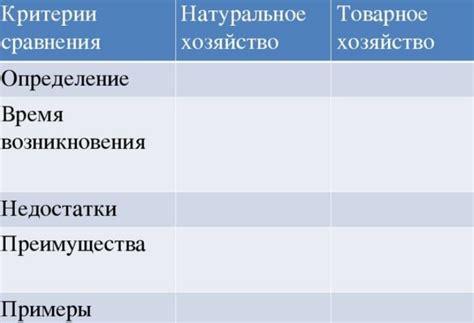 Таблица по обществознанию натуральное и товарное хозяйство | Ответы Mail