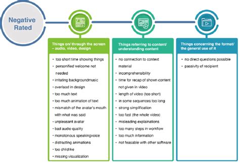 negative rated aspects clustered   topics