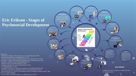 Erik Erikson 8 Stages Of Development Chart Ponasa