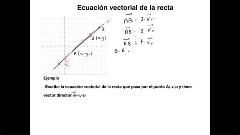 Ecuaciones De La Recta Ecuaci N Vectorial De La Recta Youtube