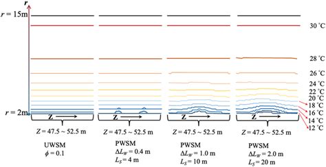 A Comparison Of Surface Temperature Distributions Figure 6 8 Shows The Download Scientific