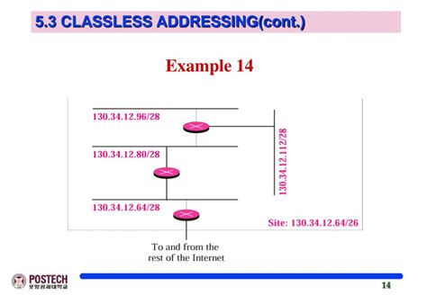 PPT Chapter 5 IP Addresses Classless Addressing PowerPoint