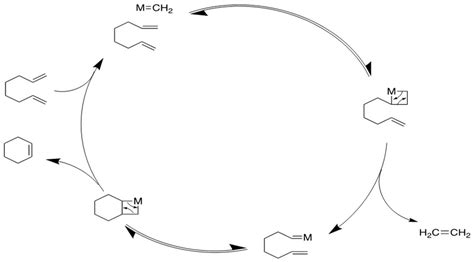 Olefin Metathesis Chemistry Libretexts