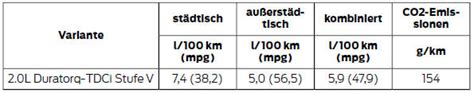 Technische Daten Kraftstoff Und Betanken Ford Kuga