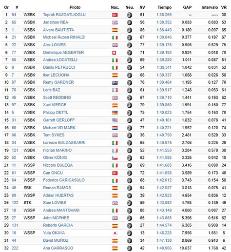 Wsbk Superbike Test Jerez Toprak Razgatlioglu Yamaha Sest Fait