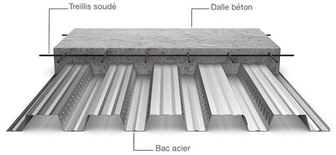 Définition Bac Acier