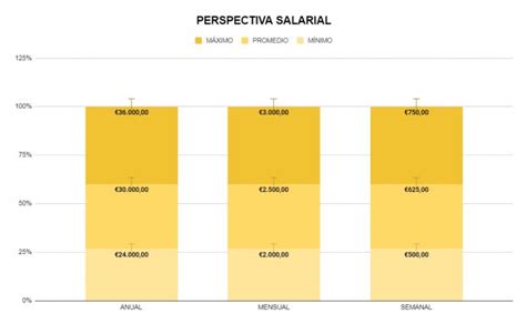 Que Estudiar Para Ayudante De Forenseria Cursosypostgrados