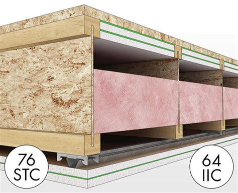 Soundproofing a Ceiling | Soundproofing Company