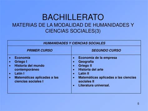 Ppt Modalidades Del Bachillerato Powerpoint Presentation Free