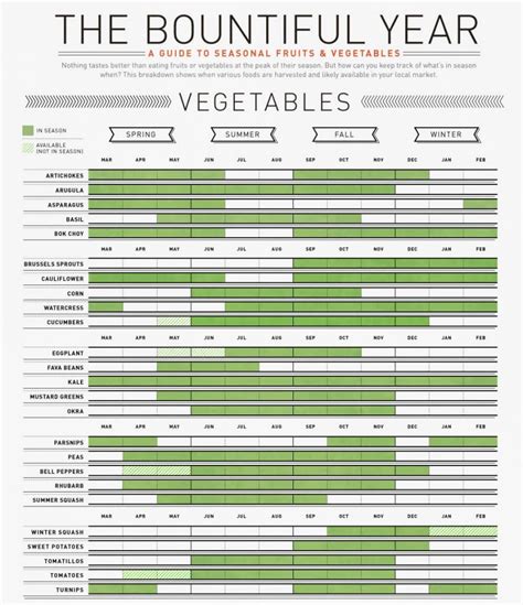 Use This Guide To Know When Fruit and Vegetables Are In Season To Save ...