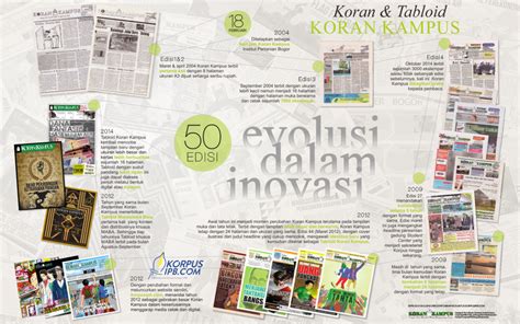 Evolusi Dalam Inovasi Koran Kampus 50 Edisi KORAN KAMPUS IPB