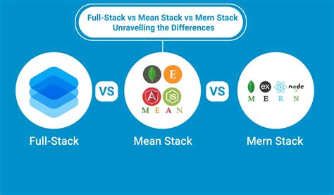 Full Stack Vs Mean Stack Vs Mern Stack Uncover The Differences