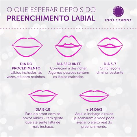 Preenchimento Labial Aumento Dos Lábios Pró Corpo