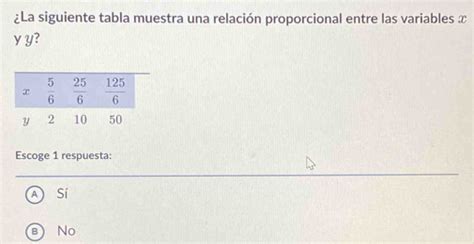 La siguiente tabla muestra una relación proporcional entre las