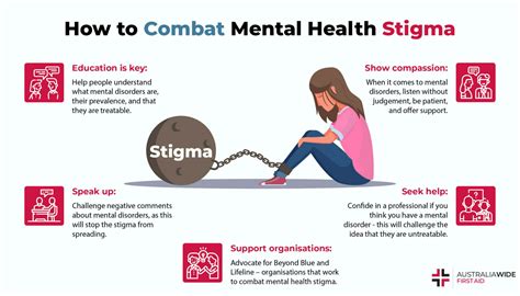 Combating Mental Health Stigma Knowledge Bridge Consulting Inc Blog