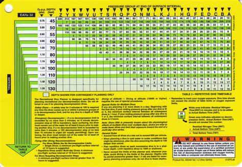 How To Use Padi Nitrox Dive Tables