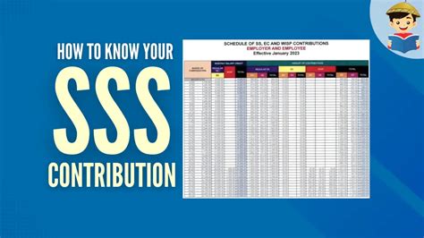 New Sss Contribution Table 2023 Filipiknow 2024