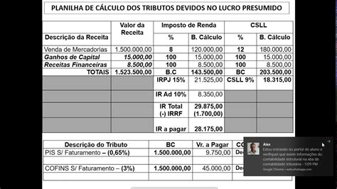 Efeitos de ganho de capital e receitas financeiras na tributação do